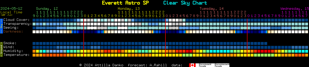 Current forecast for Everett Astro SP Clear Sky Chart