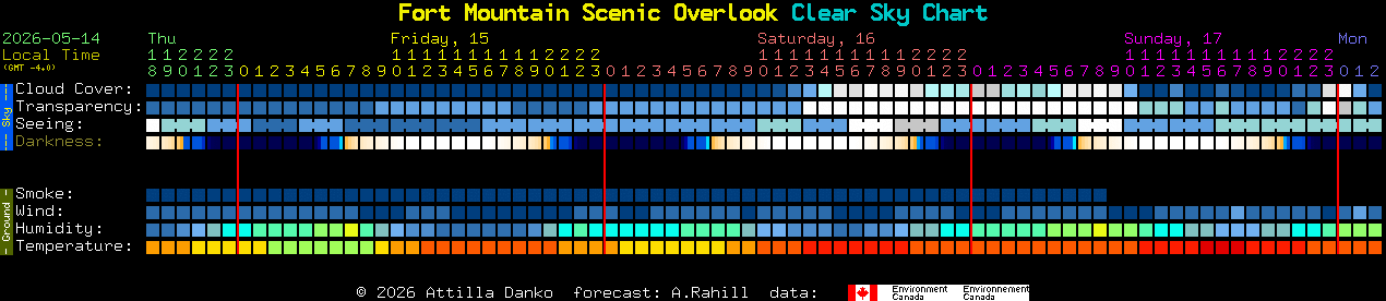 Current forecast for Fort Mountain Scenic Overlook Clear Sky Chart