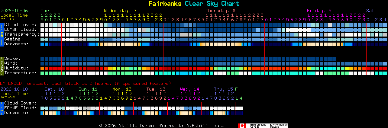 Current forecast for Fairbanks Clear Sky Chart