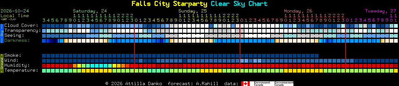 Current forecast for Falls City Starparty Clear Sky Chart