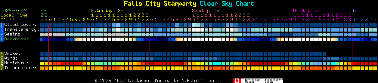 Current forecast for Falls City Starparty Clear Sky Chart