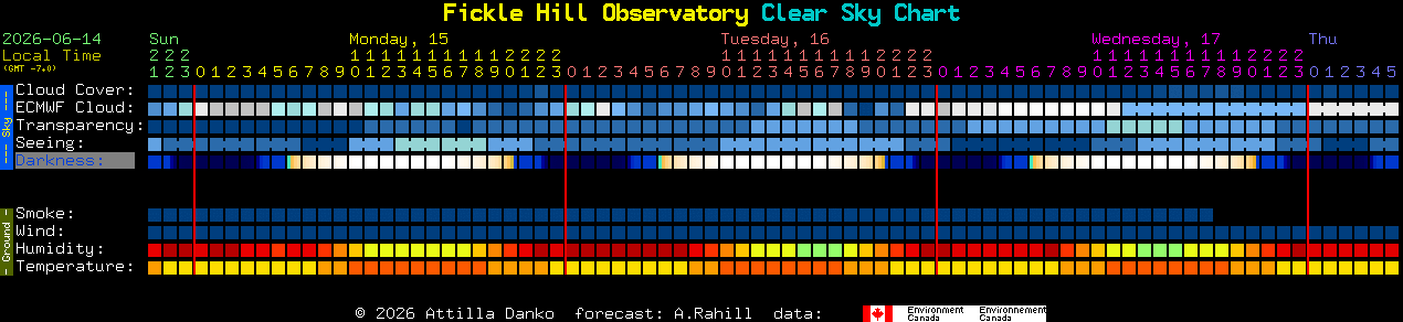 Current forecast for Fickle Hill Observatory Clear Sky Chart