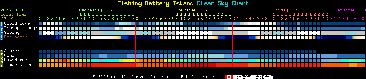 Current forecast for Fishing Battery Island Clear Sky Chart
