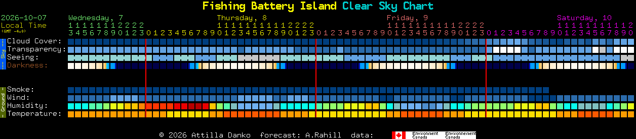Current forecast for Fishing Battery Island Clear Sky Chart