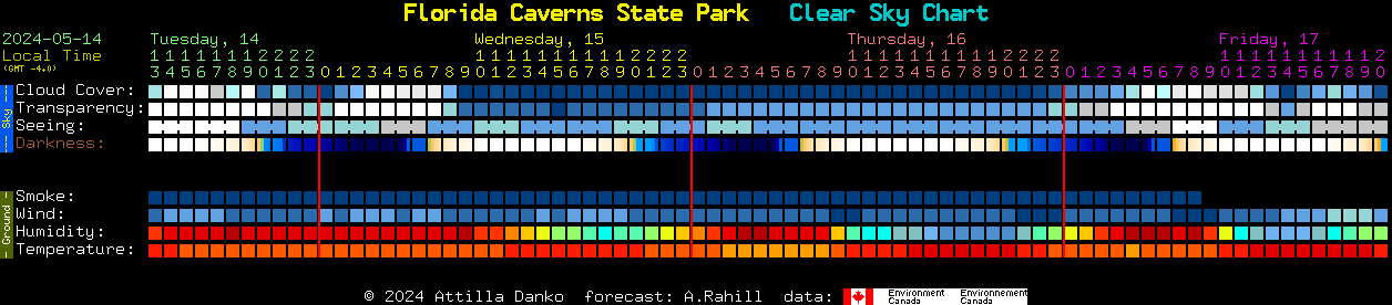 Current forecast for Florida Caverns State Park Clear Sky Chart