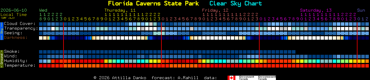 Current forecast for Florida Caverns State Park Clear Sky Chart