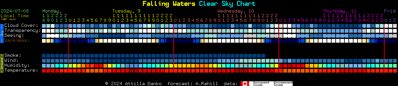 Current forecast for Falling Waters Clear Sky Chart