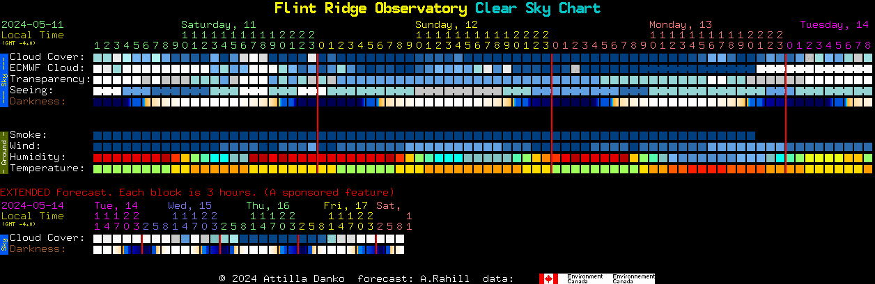 Current forecast for Flint Ridge Observatory Clear Sky Chart