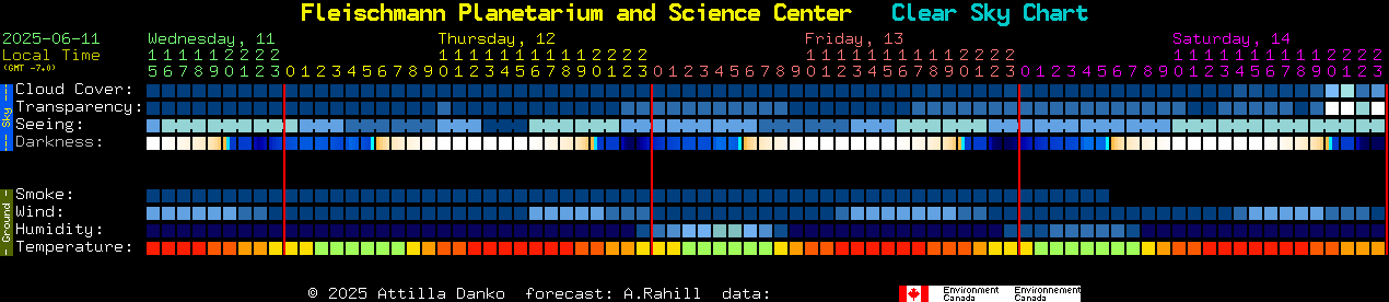Current forecast for Fleischmann Planetarium and Science Center Clear Sky Chart