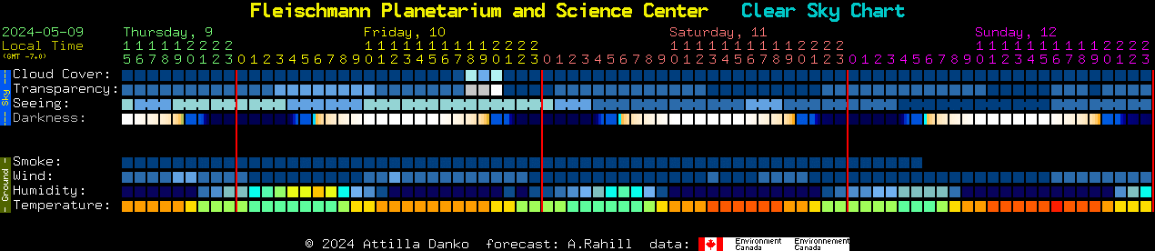 Current forecast for Fleischmann Planetarium and Science Center Clear Sky Chart