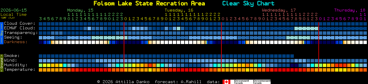 Current forecast for Folsom Lake State Recration Area Clear Sky Chart