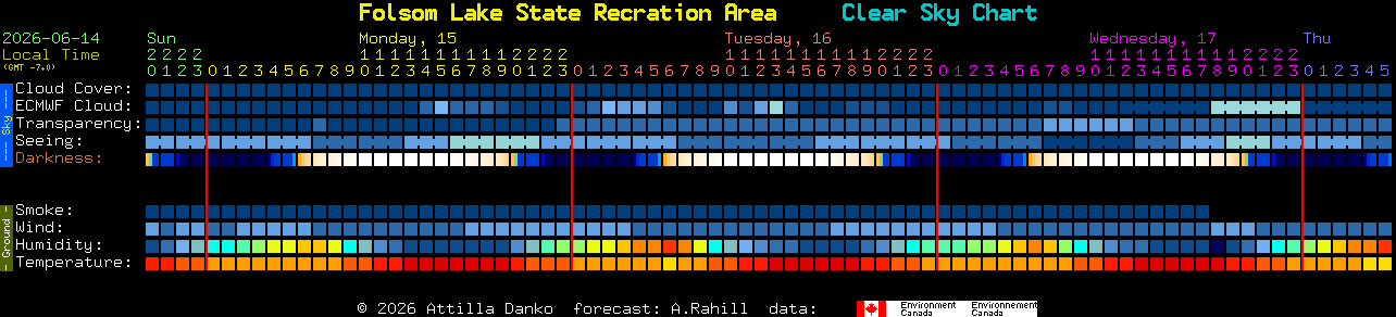 Current forecast for Folsom Lake State Recration Area Clear Sky Chart