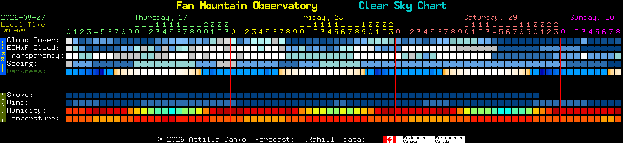 Current forecast for Fan Mountain Observatory Clear Sky Chart