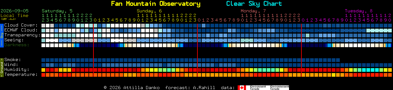 Current forecast for Fan Mountain Observatory Clear Sky Chart