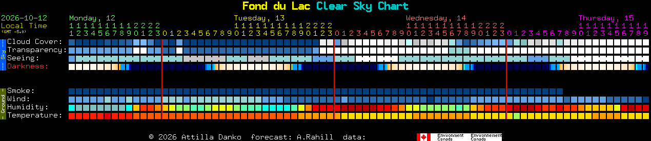 Current forecast for Fond du Lac Clear Sky Chart