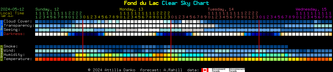 Current forecast for Fond du Lac Clear Sky Chart