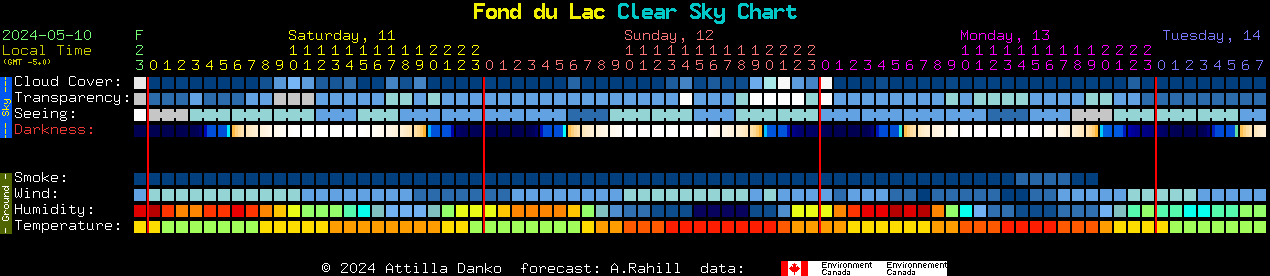 Current forecast for Fond du Lac Clear Sky Chart