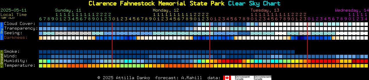 Current forecast for Clarence Fahnestock Memorial State Park Clear Sky Chart