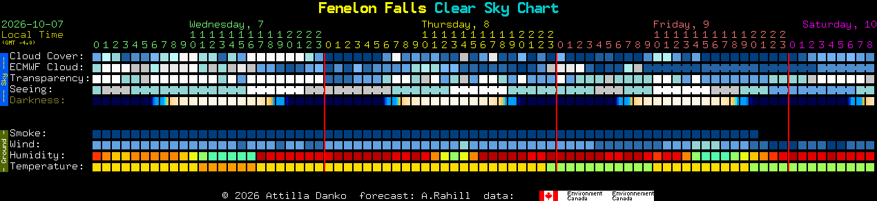 Current forecast for Fenelon Falls Clear Sky Chart