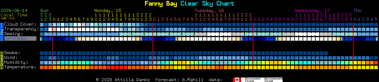 Current forecast for Fanny Bay Clear Sky Chart