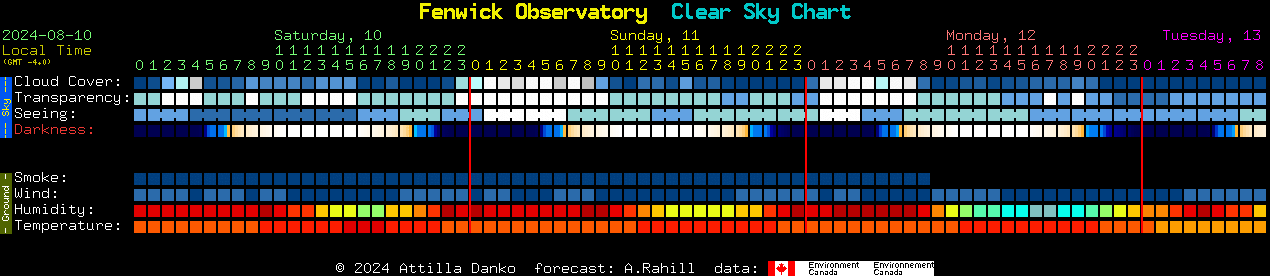 Current forecast for Fenwick Observatory Clear Sky Chart