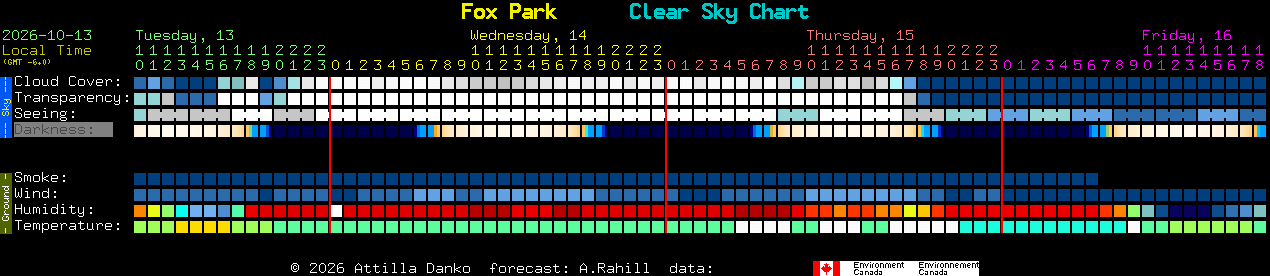 Current forecast for Fox Park Clear Sky Chart