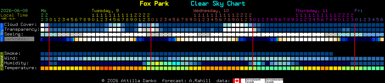 Current forecast for Fox Park Clear Sky Chart