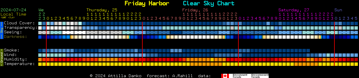 Current forecast for Friday Harbor Clear Sky Chart