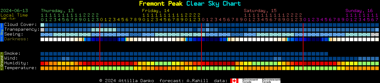 Current forecast for Fremont Peak Clear Sky Chart
