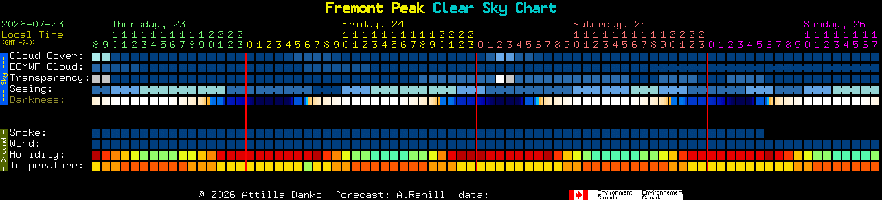 Current forecast for Fremont Peak Clear Sky Chart