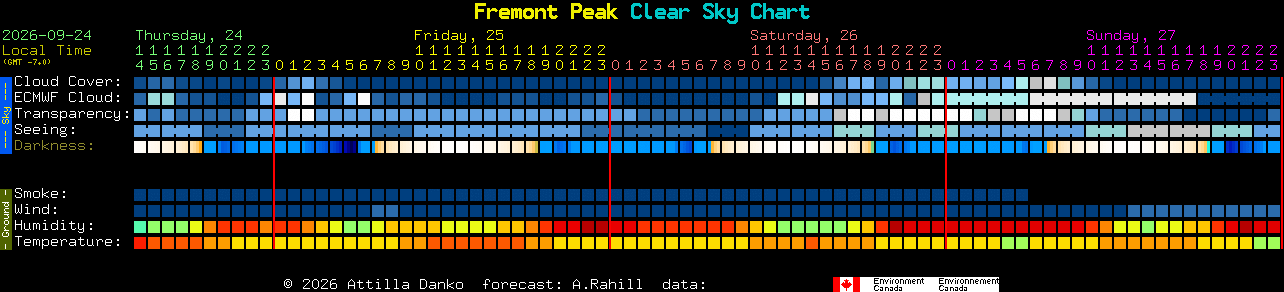 Current forecast for Fremont Peak Clear Sky Chart