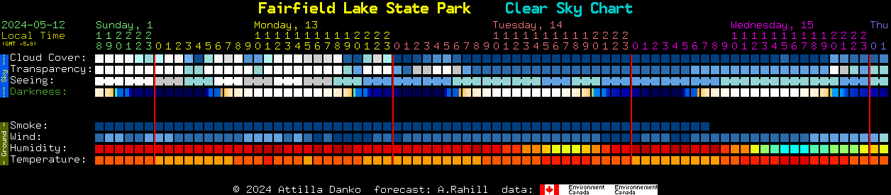 Current forecast for Fairfield Lake State Park Clear Sky Chart