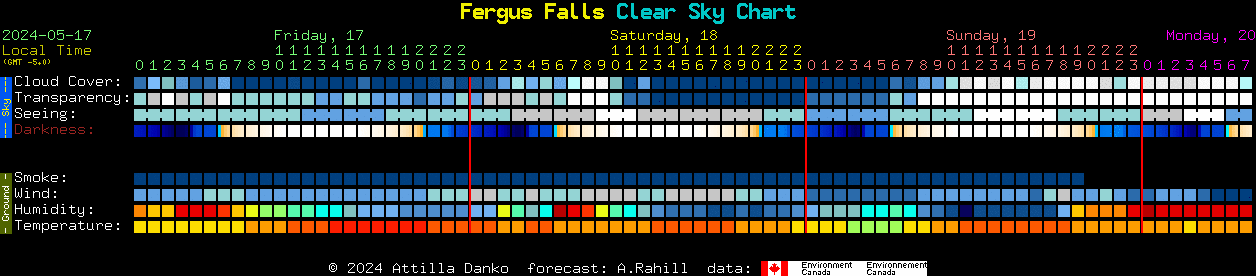 Current forecast for Fergus Falls Clear Sky Chart