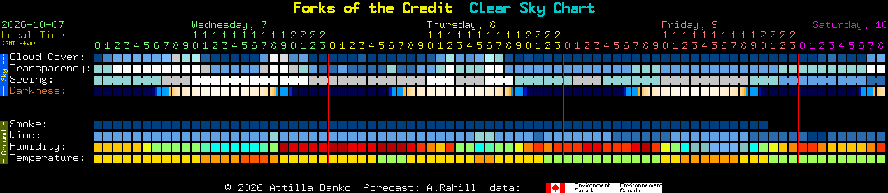 Current forecast for Forks of the Credit Clear Sky Chart