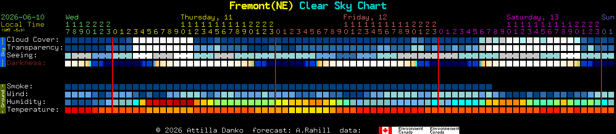 Current forecast for Fremont(NE) Clear Sky Chart