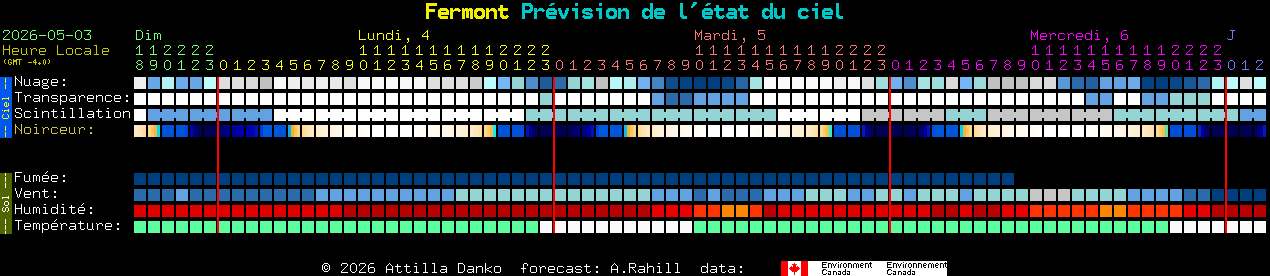 Current forecast for Fermont Clear Sky Chart