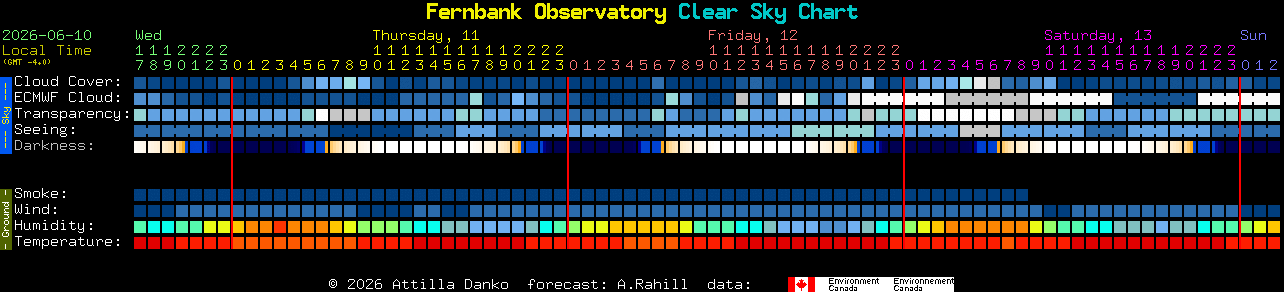 Current forecast for Fernbank Observatory Clear Sky Chart