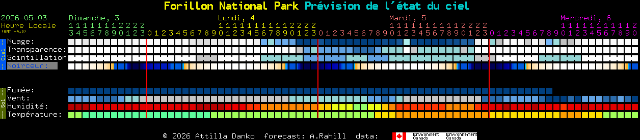 Current forecast for Forillon National Park Clear Sky Chart