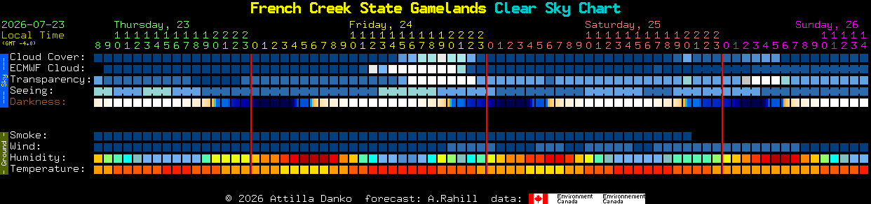 Current forecast for French Creek State Gamelands Clear Sky Chart