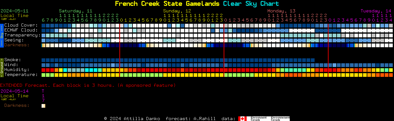 Current forecast for French Creek State Gamelands Clear Sky Chart