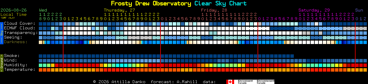 Current forecast for Frosty Drew Observatory Clear Sky Chart
