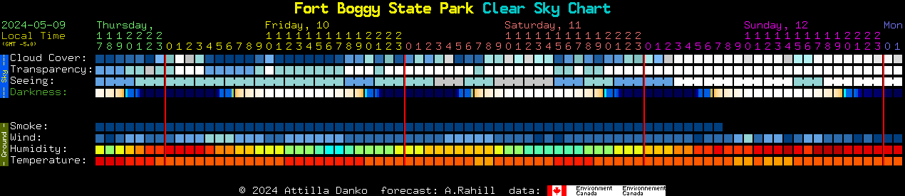 Current forecast for Fort Boggy State Park Clear Sky Chart