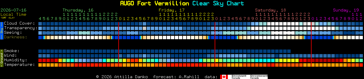 Current forecast for AUGO Fort Vermillion Clear Sky Chart