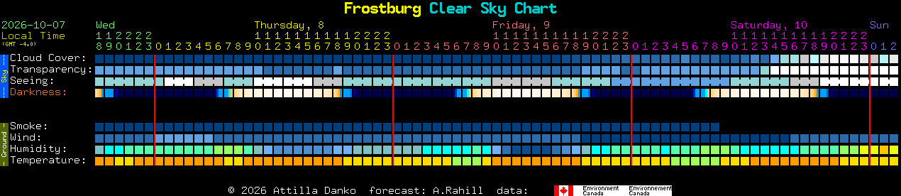 Current forecast for Frostburg Clear Sky Chart