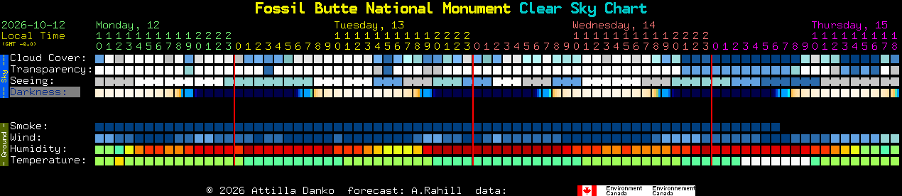 Current forecast for Fossil Butte National Monument Clear Sky Chart