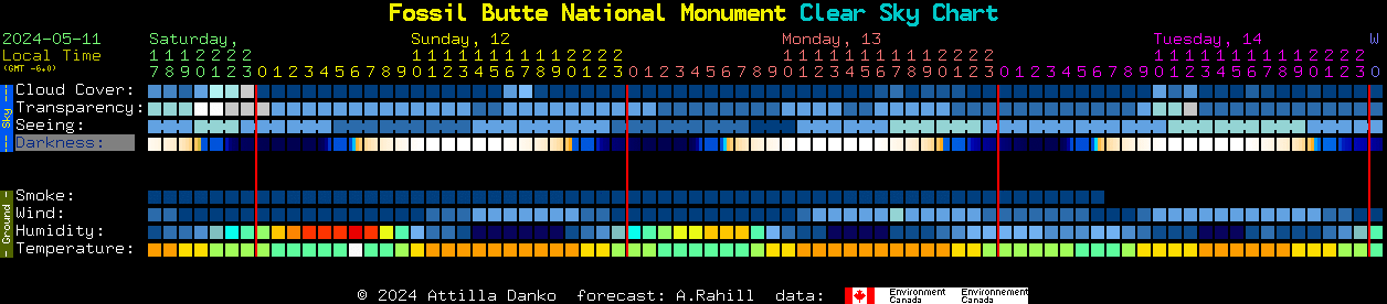 Current forecast for Fossil Butte National Monument Clear Sky Chart
