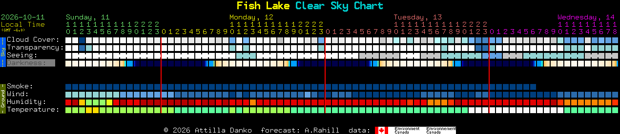 Current forecast for Fish Lake Clear Sky Chart