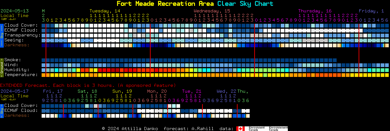 Current forecast for Fort Meade Recreation Area Clear Sky Chart
