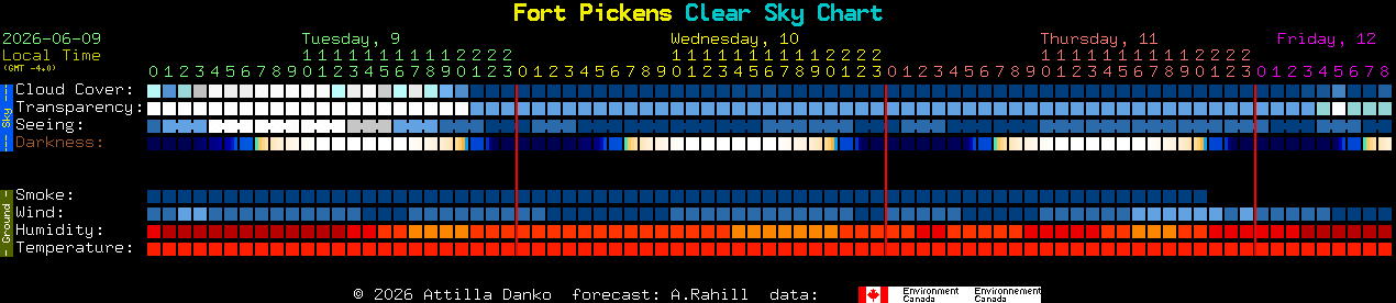 Current forecast for Fort Pickens Clear Sky Chart