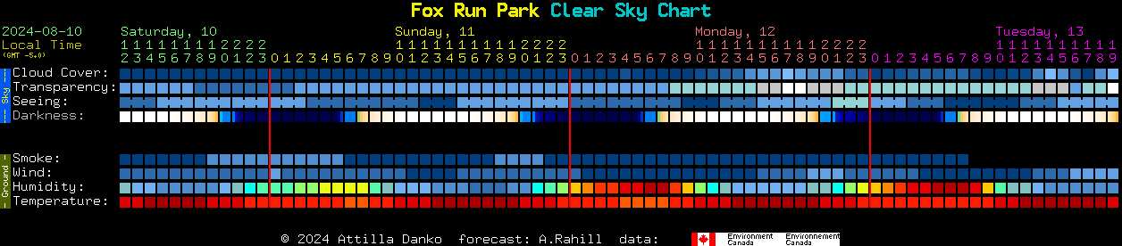 Current forecast for Fox Run Park Clear Sky Chart